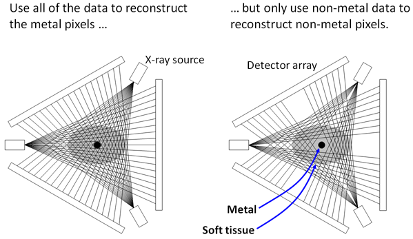 Metal Deletion Technique schematic